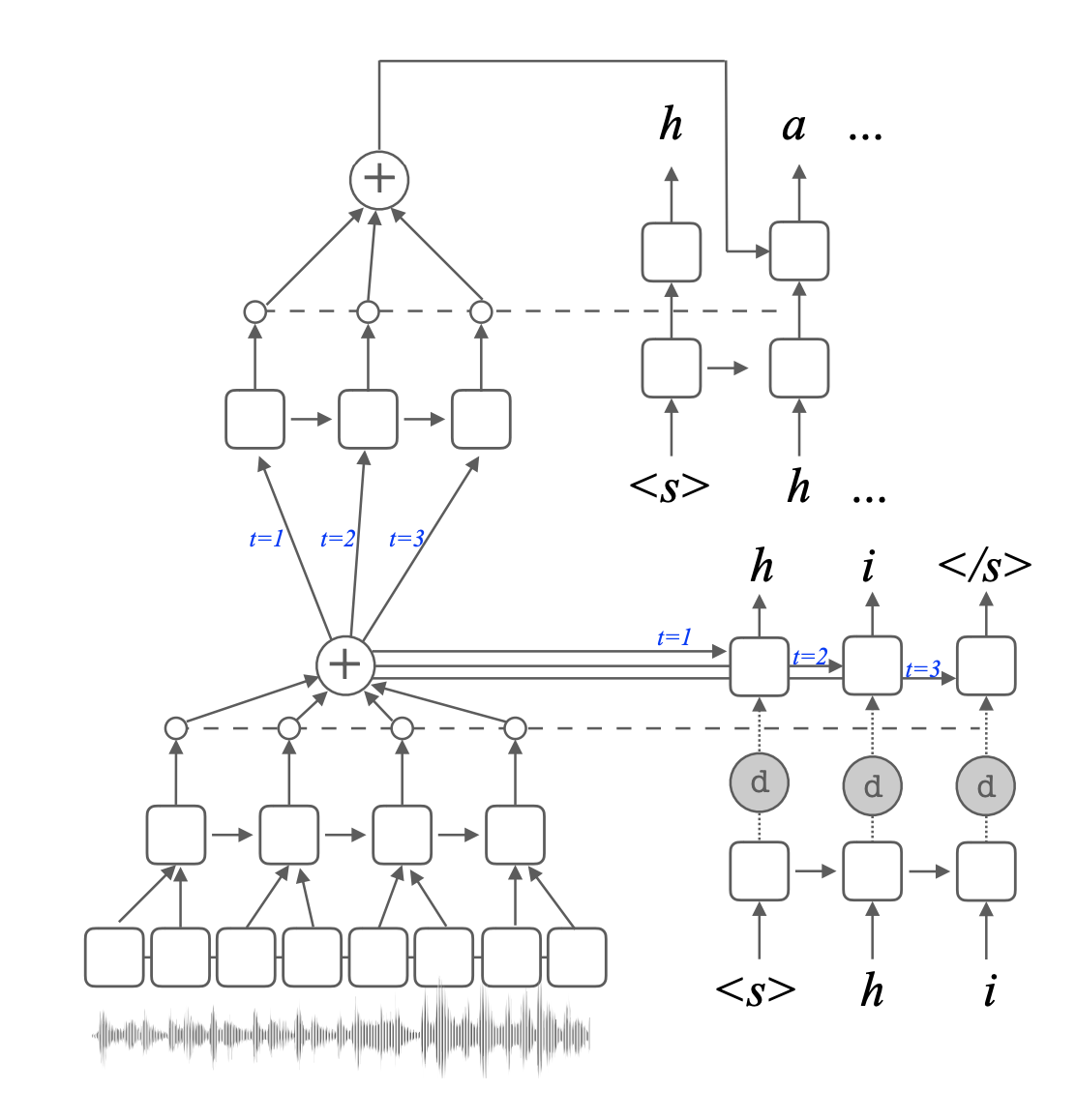 Figure from PAC and polar coding research