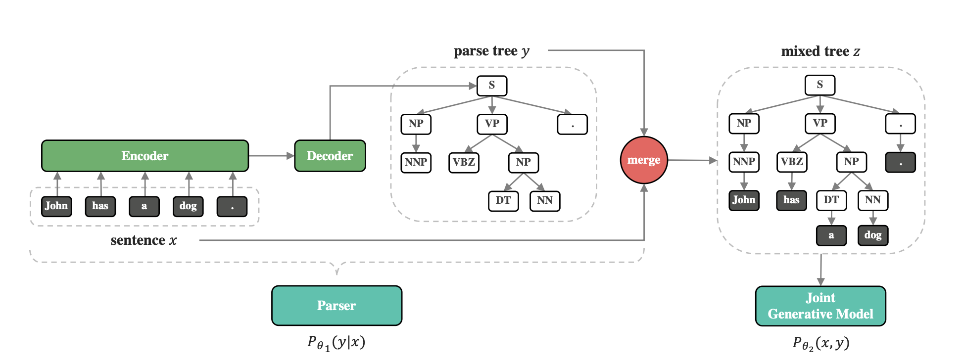 Figure from fast decoder research