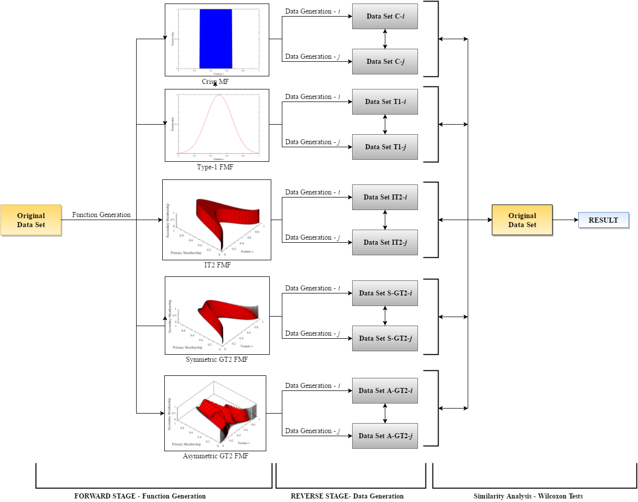 Technical analysis figure